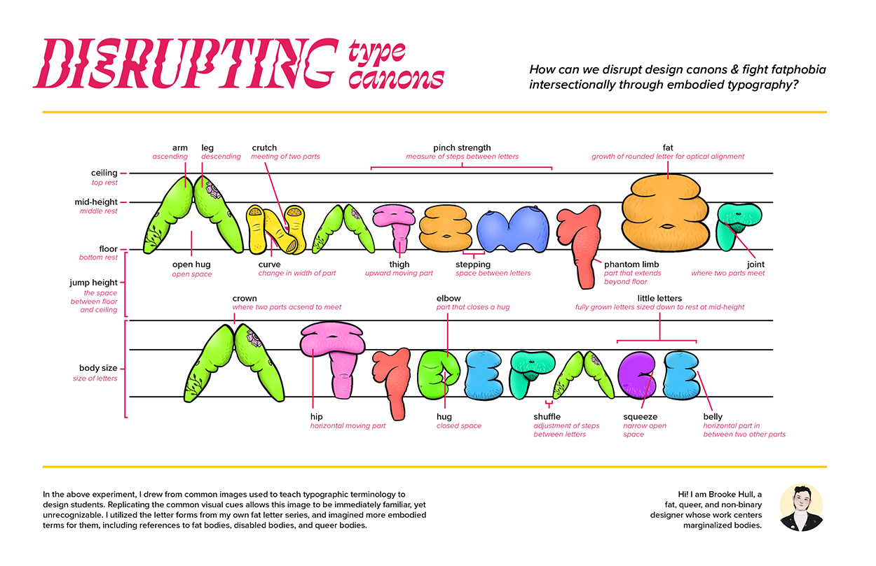 Disrupting Type Canons